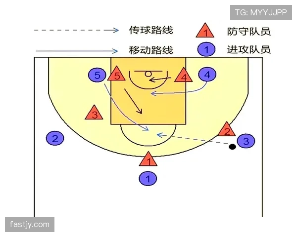 篮球持球掩护规则如何界定合法掩护动作与犯规判罚标准的详解