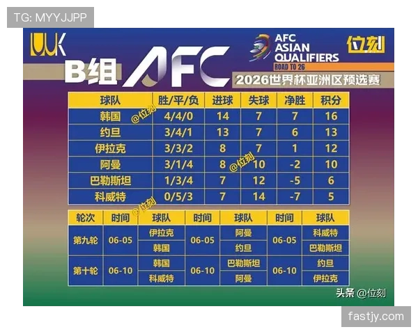 2026世界杯最佳第三如何确定晋级