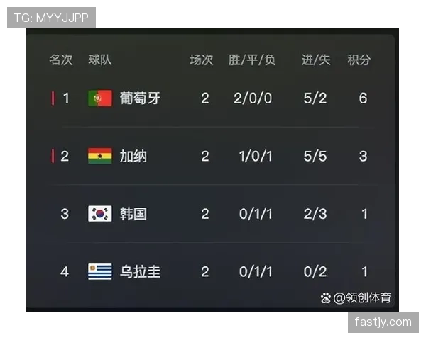 2026世界杯完整版净胜球解析